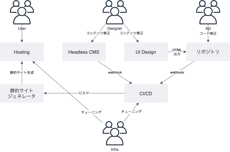 f:id:y3-shimizu:20210329183554p:plain