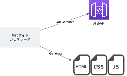 f:id:y3-shimizu:20210330152120p:plain