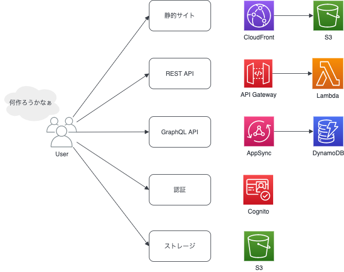 f:id:y3-shimizu:20210701015257p:plain