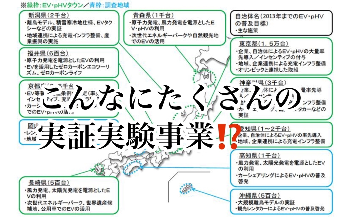 実証実験事業というおかしな名前の事業か地方自治体には沢山ある。 キムライフ・キムライブ