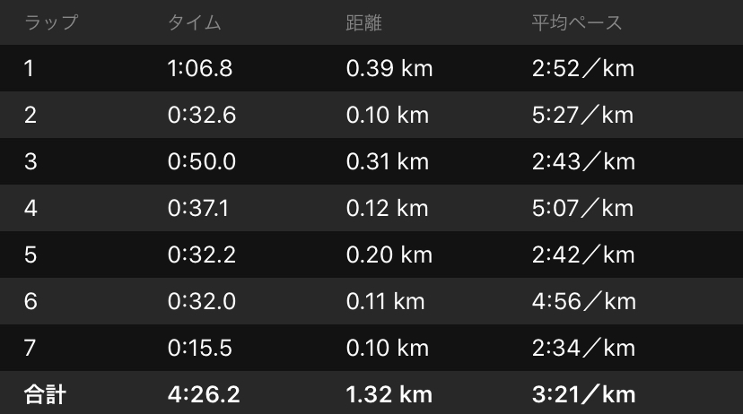 f:id:y44kura720:20200821221811j:plain f:id:y44kura720:20200821221811j:plain