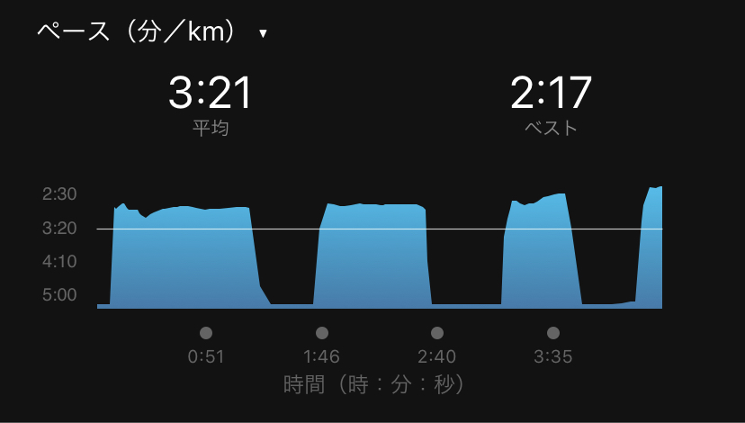 f:id:y44kura720:20200821221818j:plain f:id:y44kura720:20200821221818j:plain