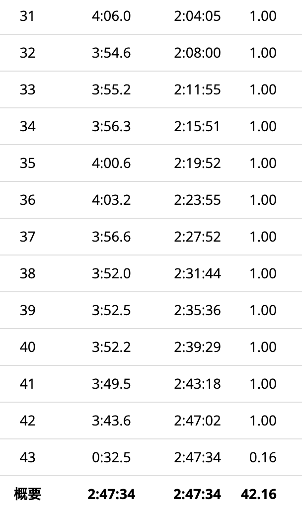 f:id:y44kura720:20211230143835p:plain