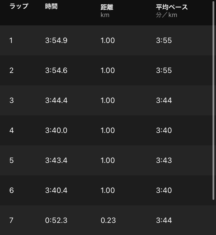 f:id:y44kura720:20220114140445j:plain