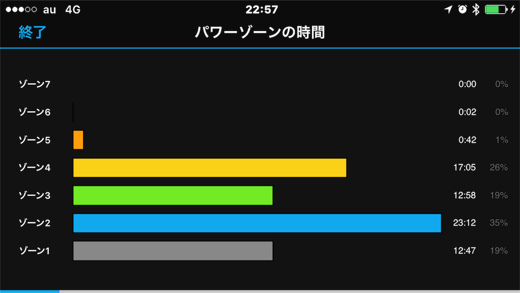 f:id:yPhonist:20161004225928p:image
