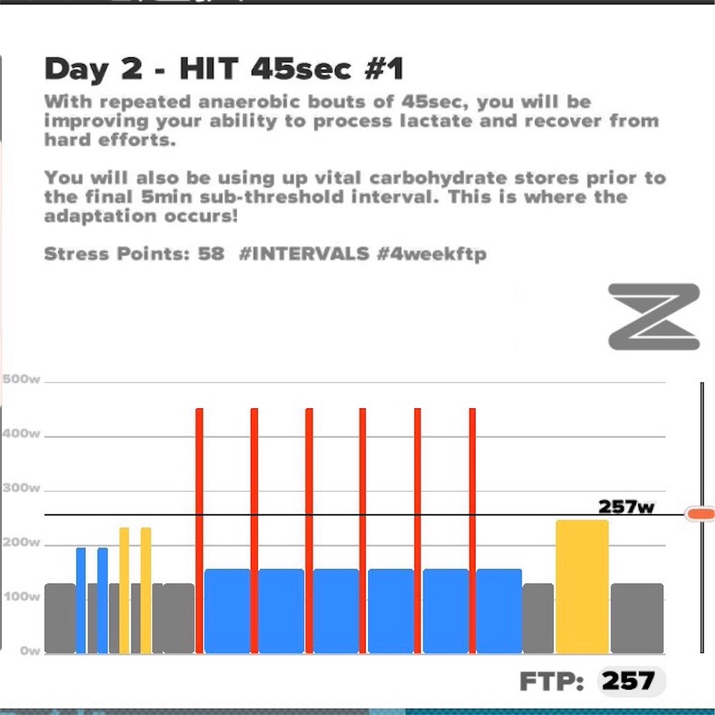 Zwift 4wk FTP Booster Week 1 Day 2 - HIT 45sec #1 - Daily Sketch with...