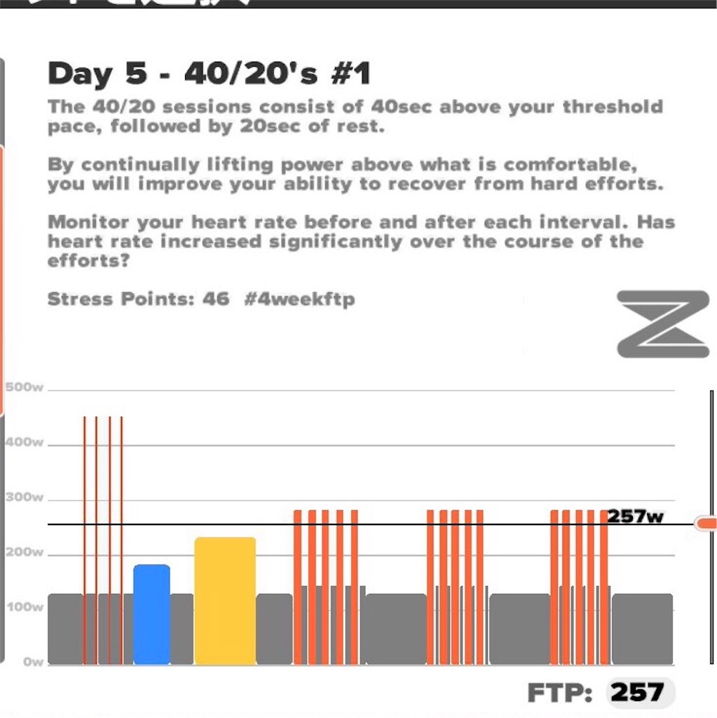 【総括】Zwift 4wk FTP Booster Week 1 Day 1-7 - Daily Sketch with...