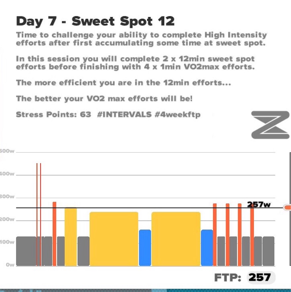 【総括】Zwift 4wk FTP Booster Week 1 Day 1-7 - Daily Sketch with...