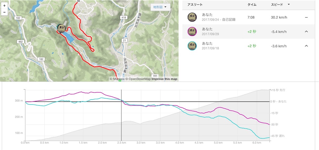 f:id:yPhonist:20171002092847j:image f:id:yPhonist:20171002092847j:image