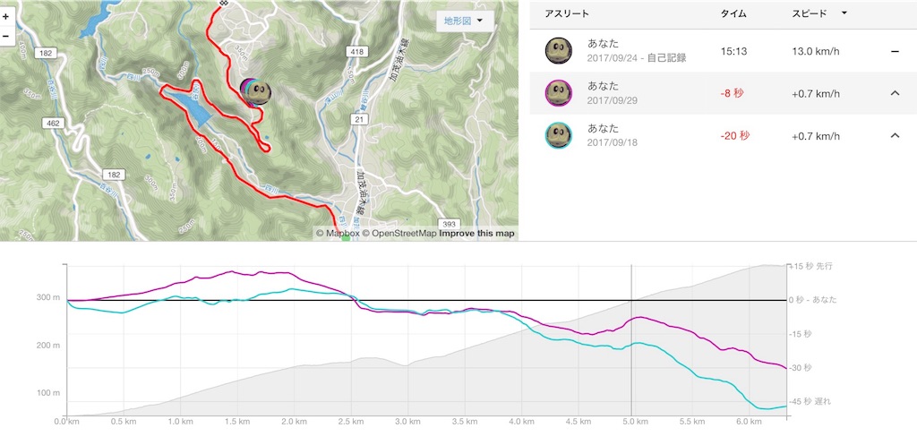 f:id:yPhonist:20171002092920j:image f:id:yPhonist:20171002092920j:image