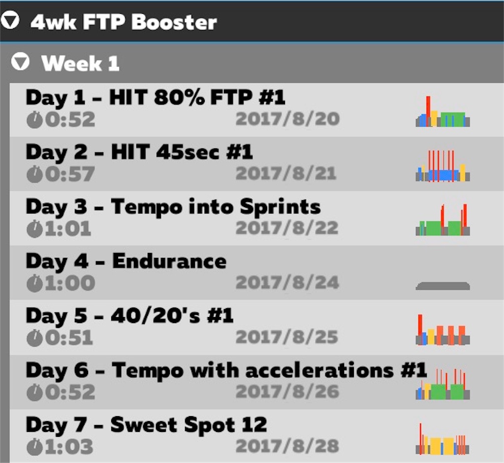 やっぱりこうなってきたか（モチベーション低下）なので、ZWIFT 4wk FTP Boosterをはじめます！ - Daily Sketch ...