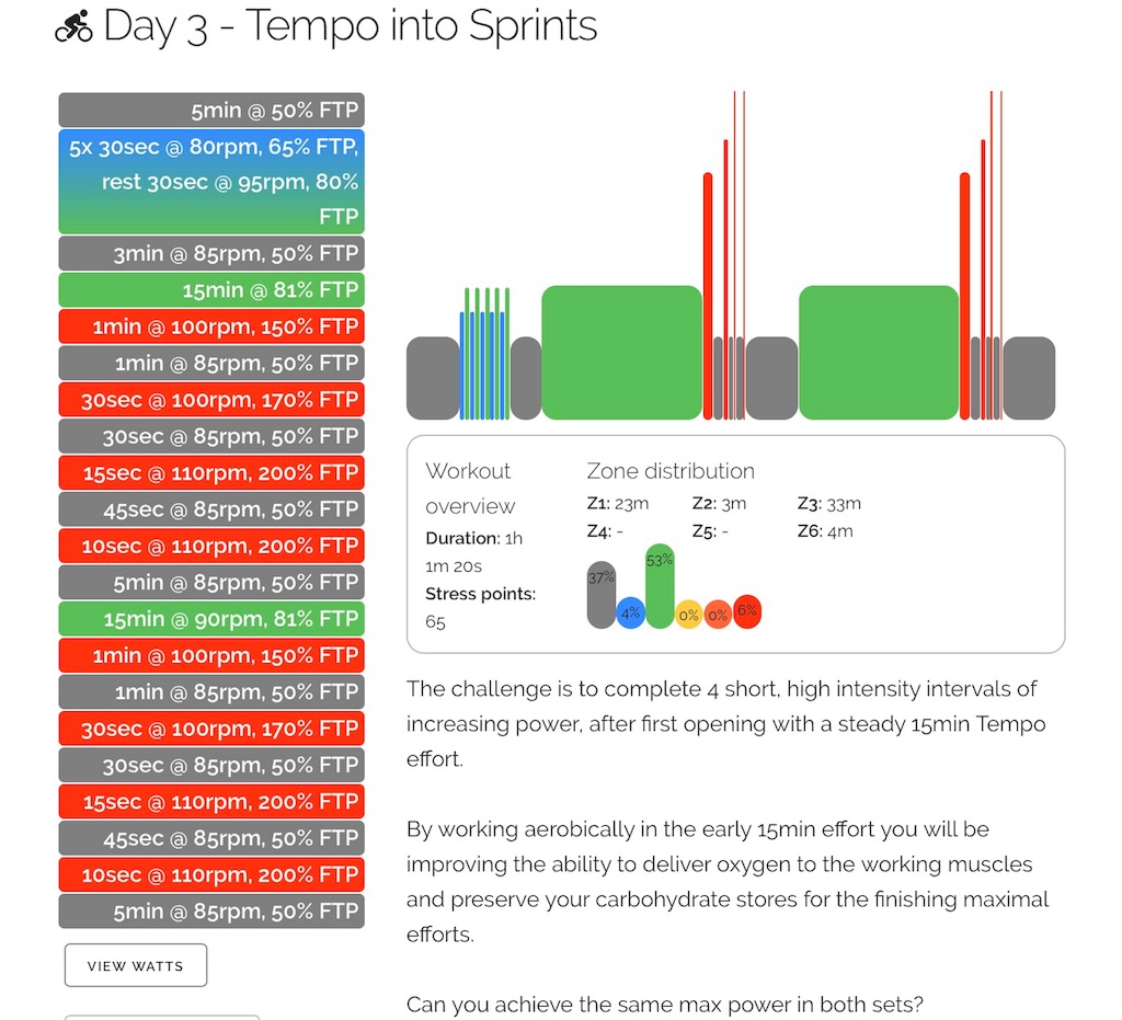 4wk FTP Booster Week 1 Day 3 - Tempo into Sprints - Daily Sketch with...