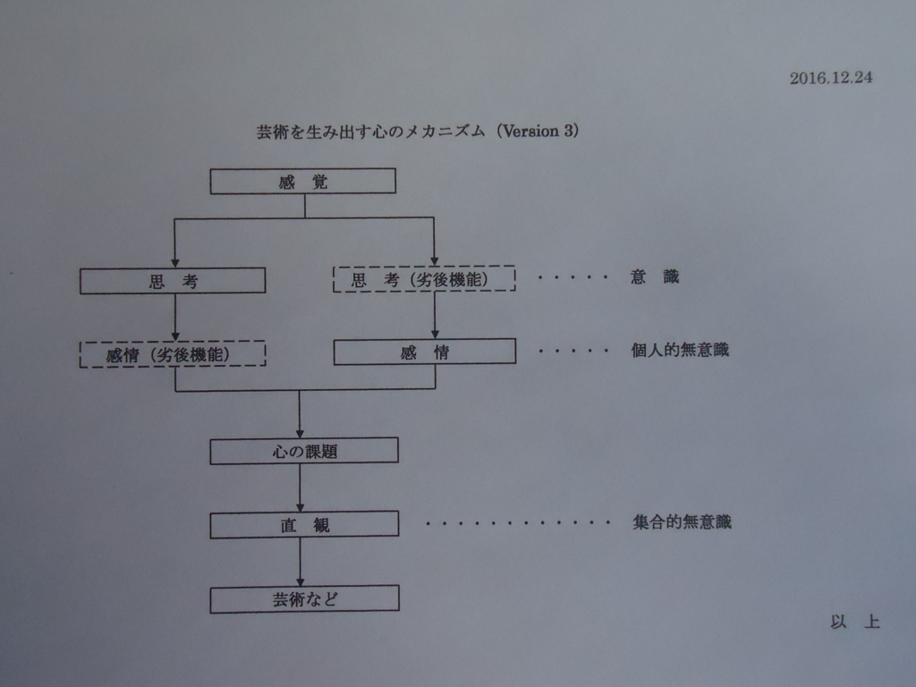 f:id:ySatoshi:20161224181744j:plain f:id:ySatoshi:20161224181744j:plain