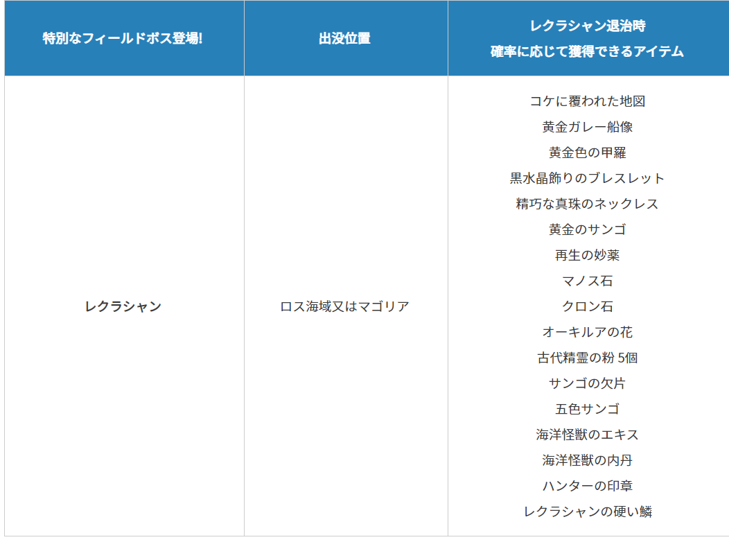 レクラシャン』を重帆船５隻で討伐してきました - yUの日記