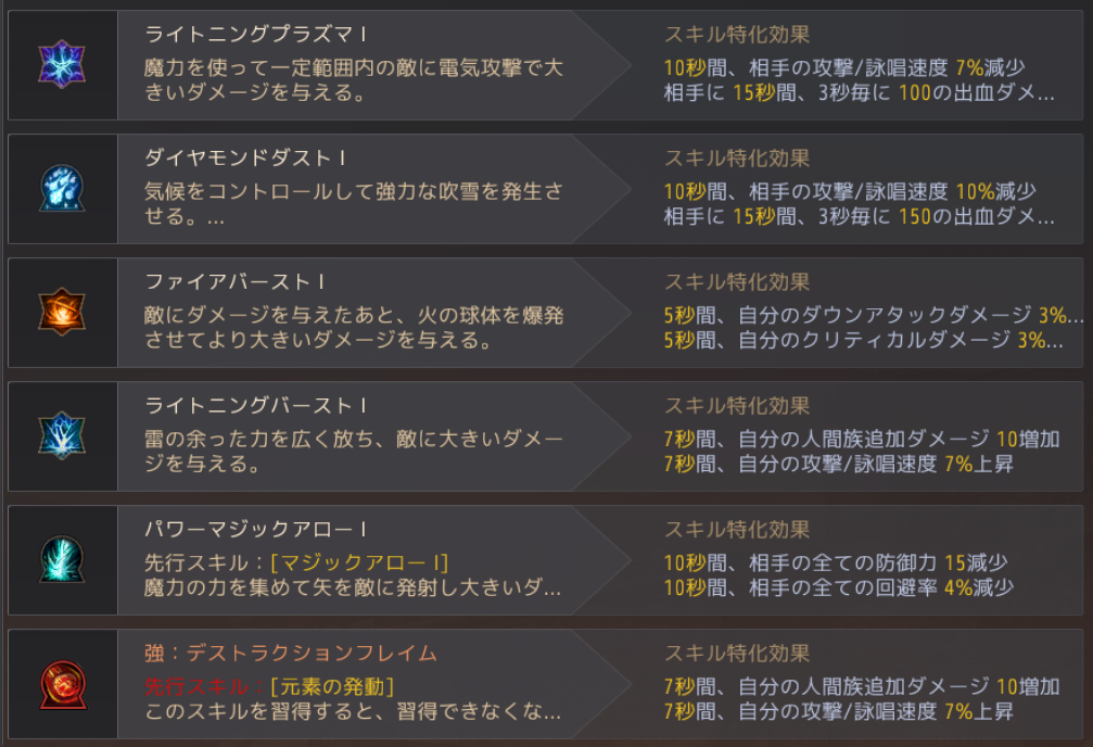 スキル特化を解説 Yuのスキル特化も共有 Yuの日記