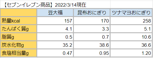 f:id:yWatson:20220314210449p:plain