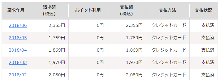 楽天モバイル請求 楽天モバイル