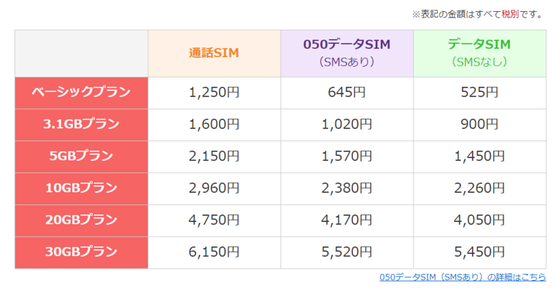 組み合わせプラン 楽天モバイル