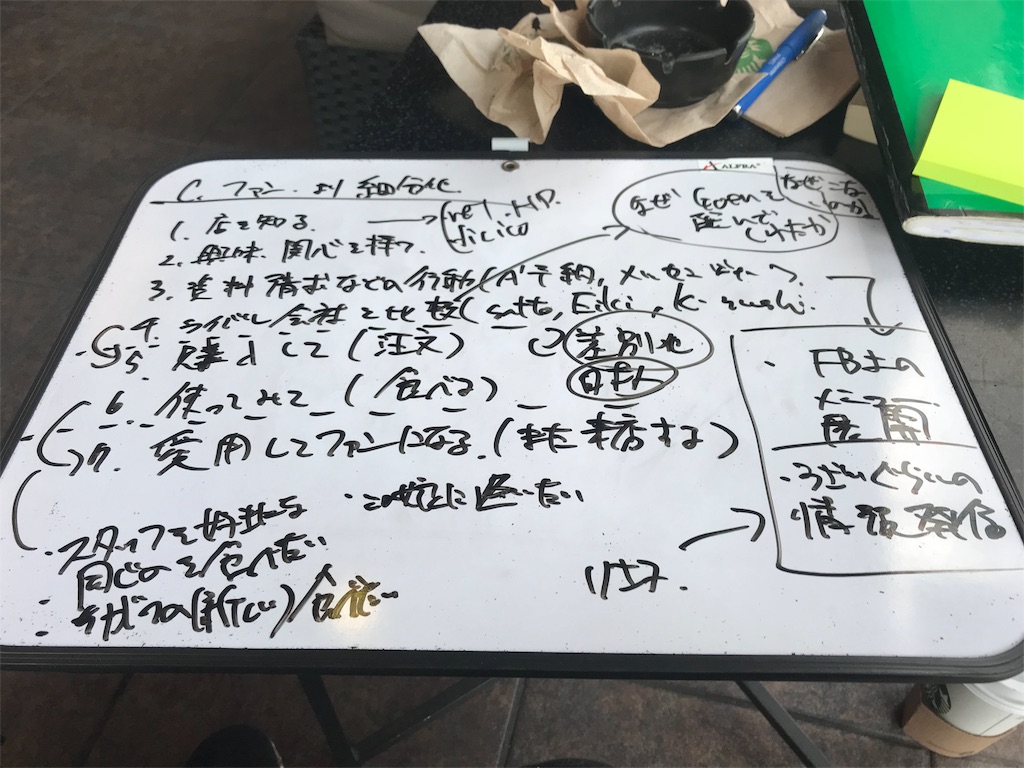 f:id:y_a40339:20180907085902j:image