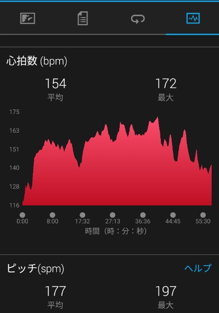 f:id:y_a_m_a_m_u:20190519143735j:image