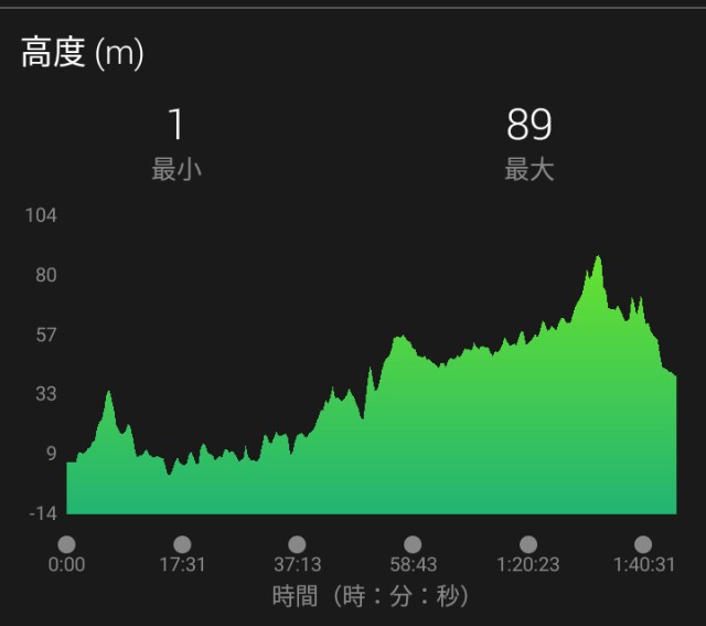 f:id:y_a_m_a_m_u:20190522205318j:image
