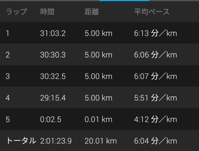 f:id:y_a_m_a_m_u:20190531204911j:image f:id:y_a_m_a_m_u:20190531204911j:image