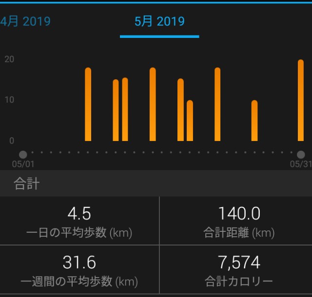 f:id:y_a_m_a_m_u:20190601001846j:image f:id:y_a_m_a_m_u:20190601001846j:image