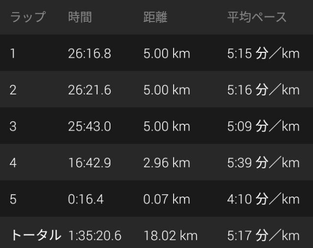 f:id:y_a_m_a_m_u:20190613202854j:image f:id:y_a_m_a_m_u:20190613202854j:image