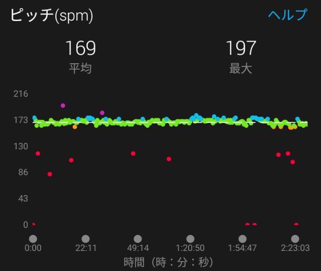 f:id:y_a_m_a_m_u:20190614213427j:image f:id:y_a_m_a_m_u:20190614213427j:image