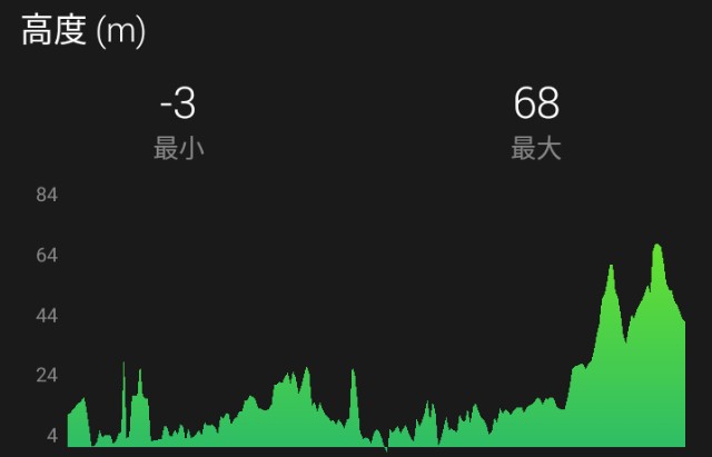 f:id:y_a_m_a_m_u:20190614213442j:image f:id:y_a_m_a_m_u:20190614213442j:image