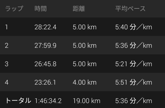 f:id:y_a_m_a_m_u:20190619203610j:image f:id:y_a_m_a_m_u:20190619203610j:image