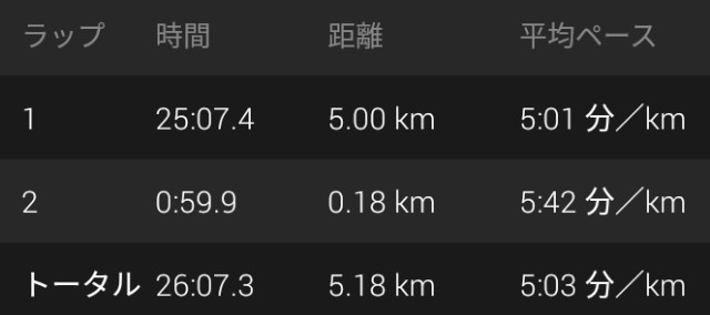 f:id:y_a_m_a_m_u:20190620231912j:image f:id:y_a_m_a_m_u:20190620231912j:image