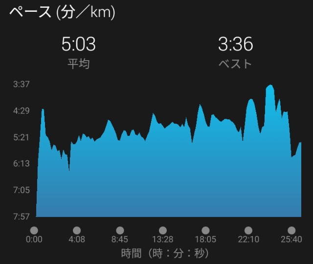f:id:y_a_m_a_m_u:20190620234546j:image f:id:y_a_m_a_m_u:20190620234546j:image