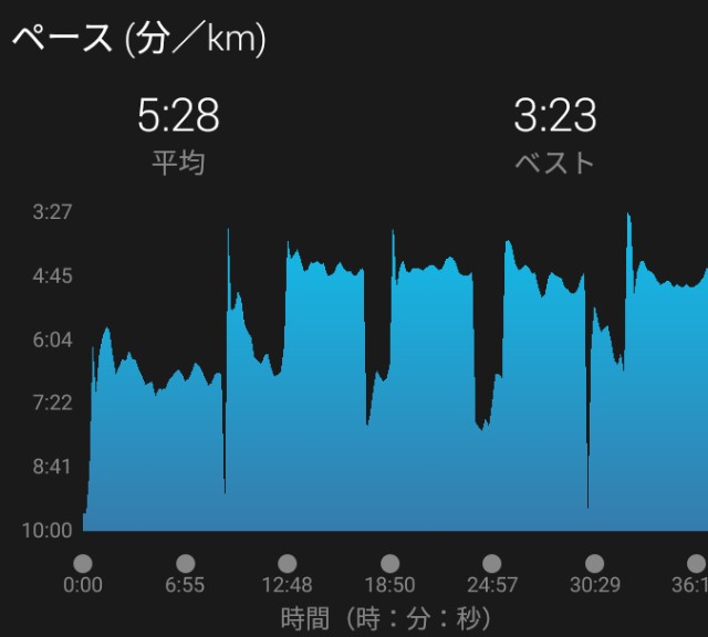 f:id:y_a_m_a_m_u:20190622061411j:image f:id:y_a_m_a_m_u:20190622061411j:image