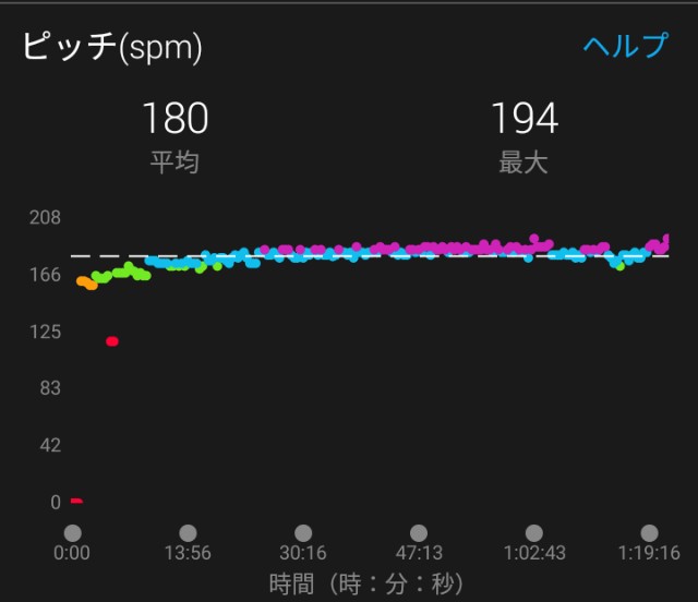 f:id:y_a_m_a_m_u:20190623073243j:image