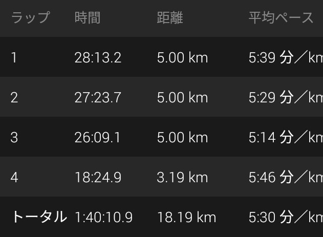 f:id:y_a_m_a_m_u:20190626212509j:image