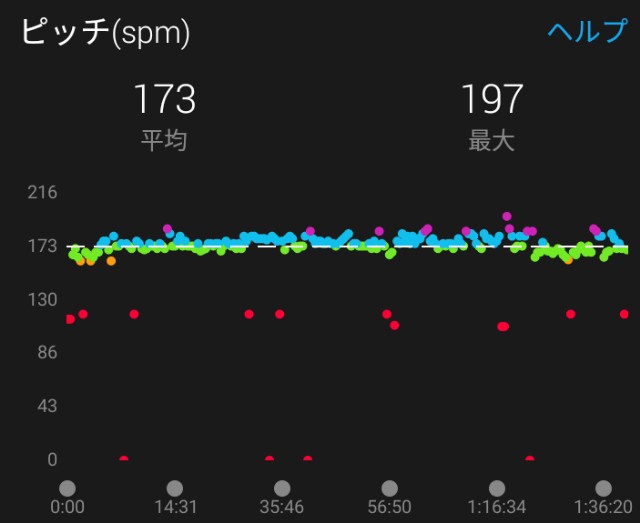 f:id:y_a_m_a_m_u:20190626212803j:image