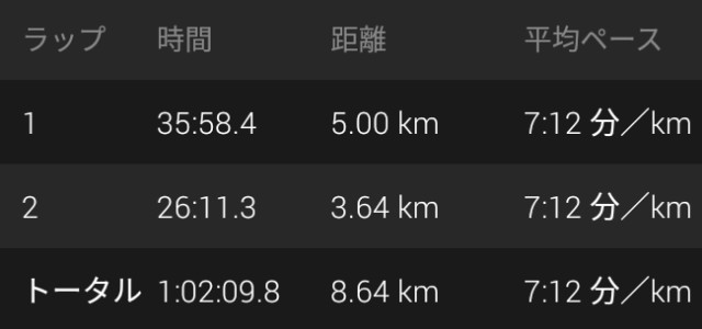 f:id:y_a_m_a_m_u:20190701225254j:image f:id:y_a_m_a_m_u:20190701225254j:image