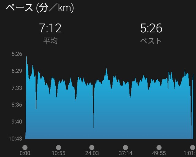 f:id:y_a_m_a_m_u:20190701225310j:image f:id:y_a_m_a_m_u:20190701225310j:image