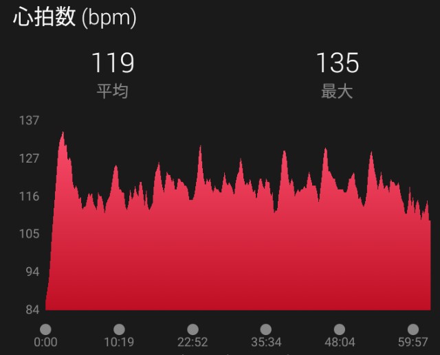 f:id:y_a_m_a_m_u:20190701225319j:image f:id:y_a_m_a_m_u:20190701225319j:image