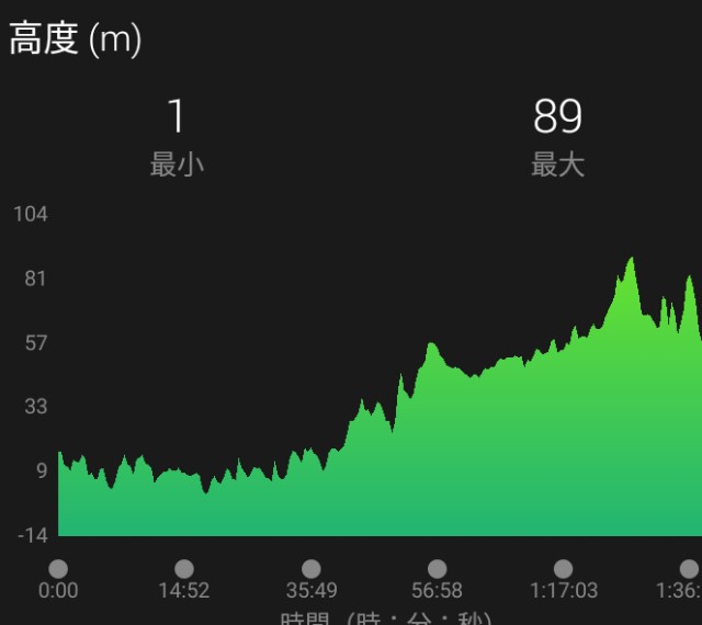 f:id:y_a_m_a_m_u:20190703232512j:image