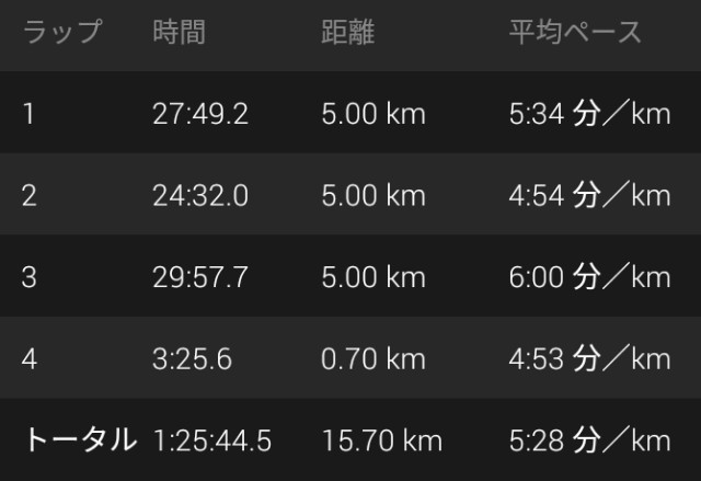 f:id:y_a_m_a_m_u:20190715130501j:image f:id:y_a_m_a_m_u:20190715130501j:image