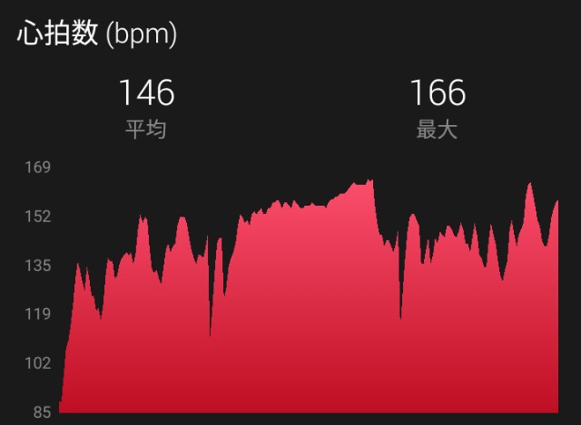 f:id:y_a_m_a_m_u:20190715130528j:image f:id:y_a_m_a_m_u:20190715130528j:image