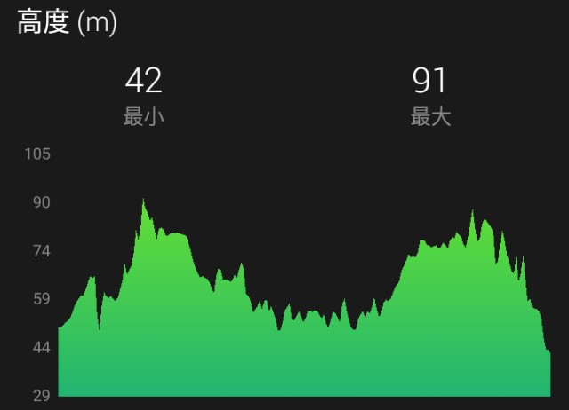 f:id:y_a_m_a_m_u:20190715130543j:image f:id:y_a_m_a_m_u:20190715130543j:image