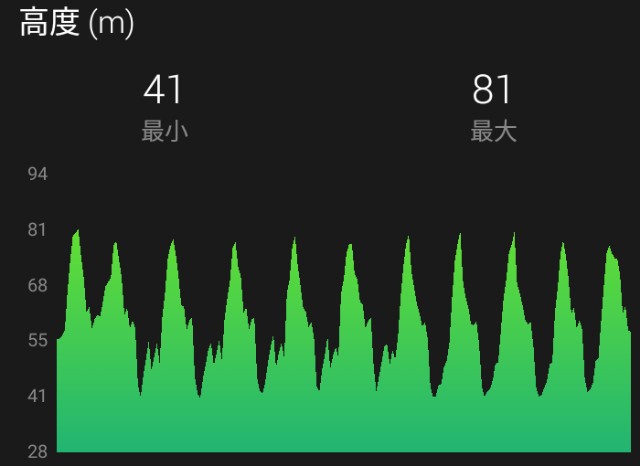 f:id:y_a_m_a_m_u:20190720112358j:image