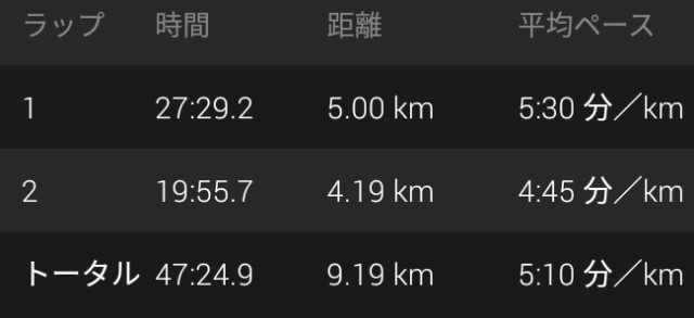 f:id:y_a_m_a_m_u:20190728172040j:image f:id:y_a_m_a_m_u:20190728172040j:image