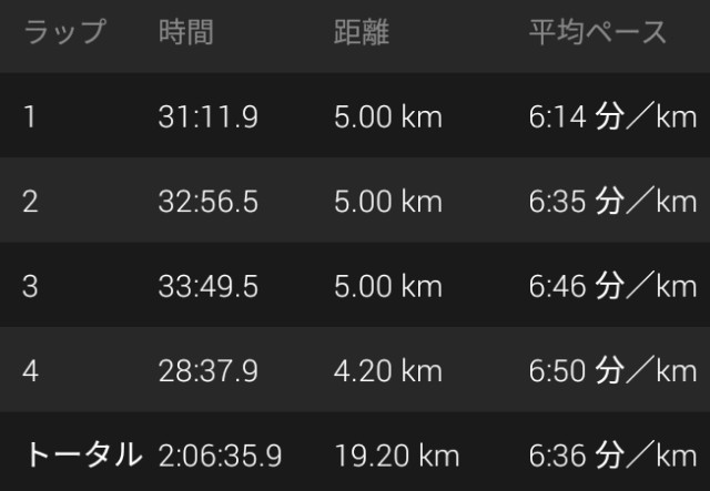 f:id:y_a_m_a_m_u:20190731231645j:image f:id:y_a_m_a_m_u:20190731231645j:image