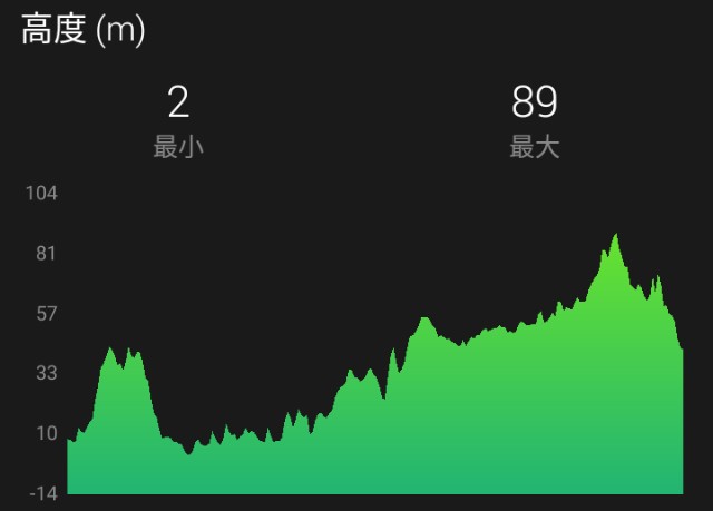 f:id:y_a_m_a_m_u:20190814224334j:image f:id:y_a_m_a_m_u:20190814224334j:image