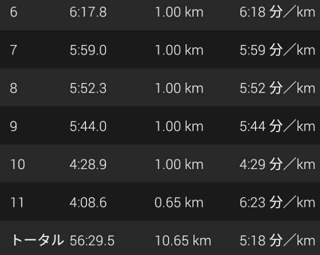 f:id:y_a_m_a_m_u:20190901224546j:image f:id:y_a_m_a_m_u:20190901224546j:image