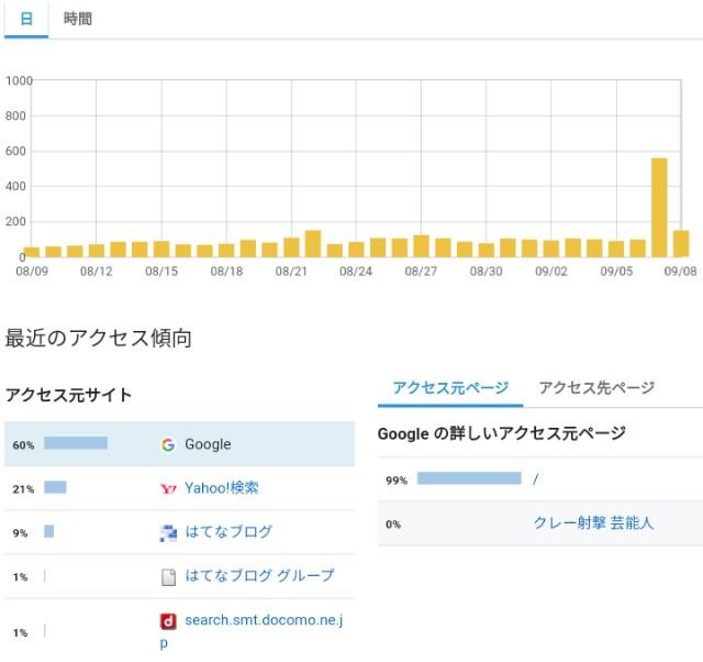f:id:y_a_m_a_m_u:20190909102348j:image f:id:y_a_m_a_m_u:20190909102348j:image